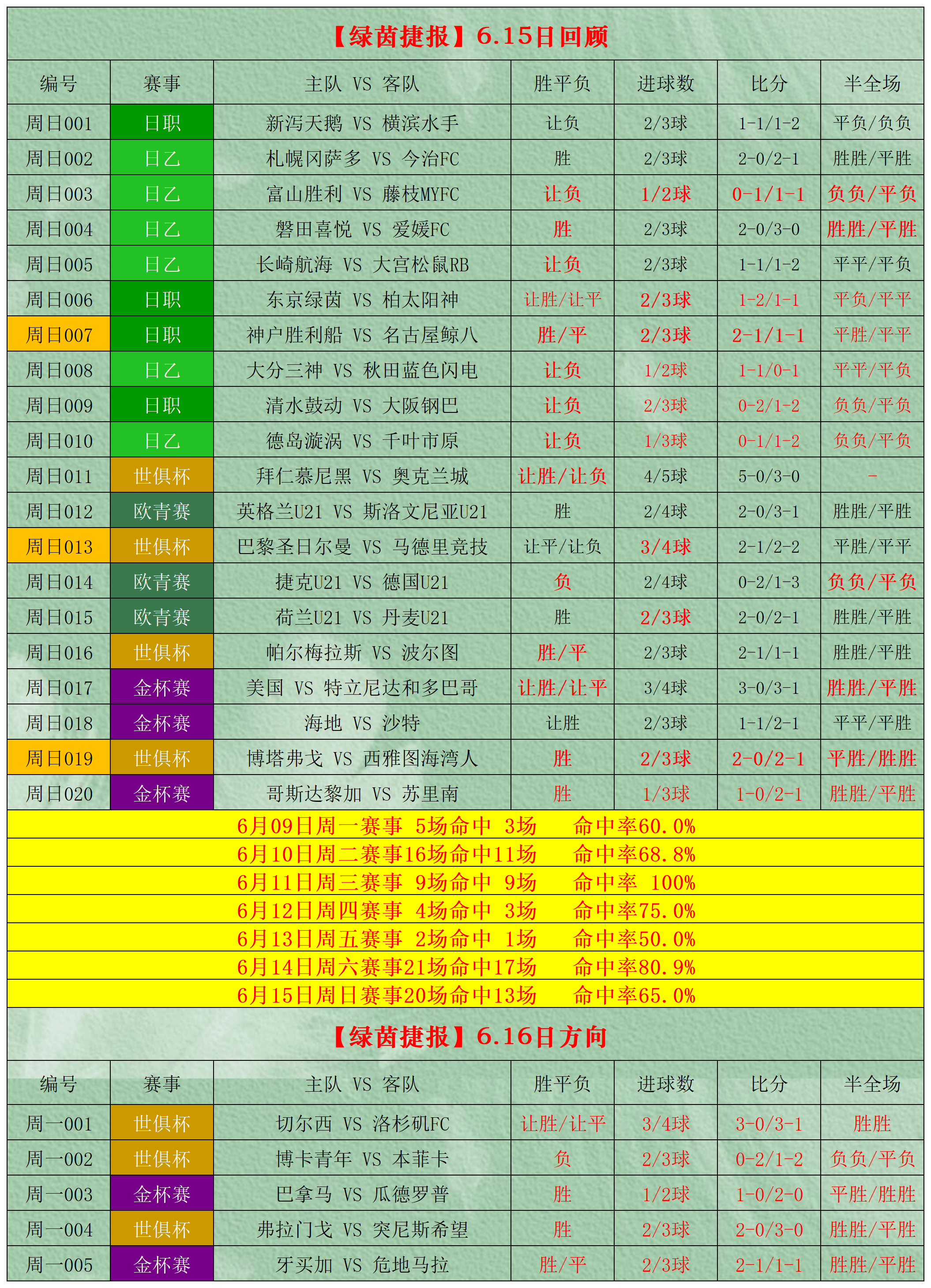  2026世界杯已出线名单 